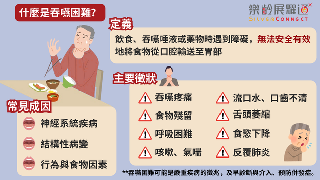 本頁圖片/檔案 - 吞嚥困難_(1)